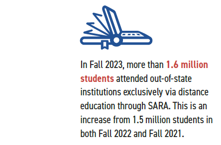 2023 Enrollment